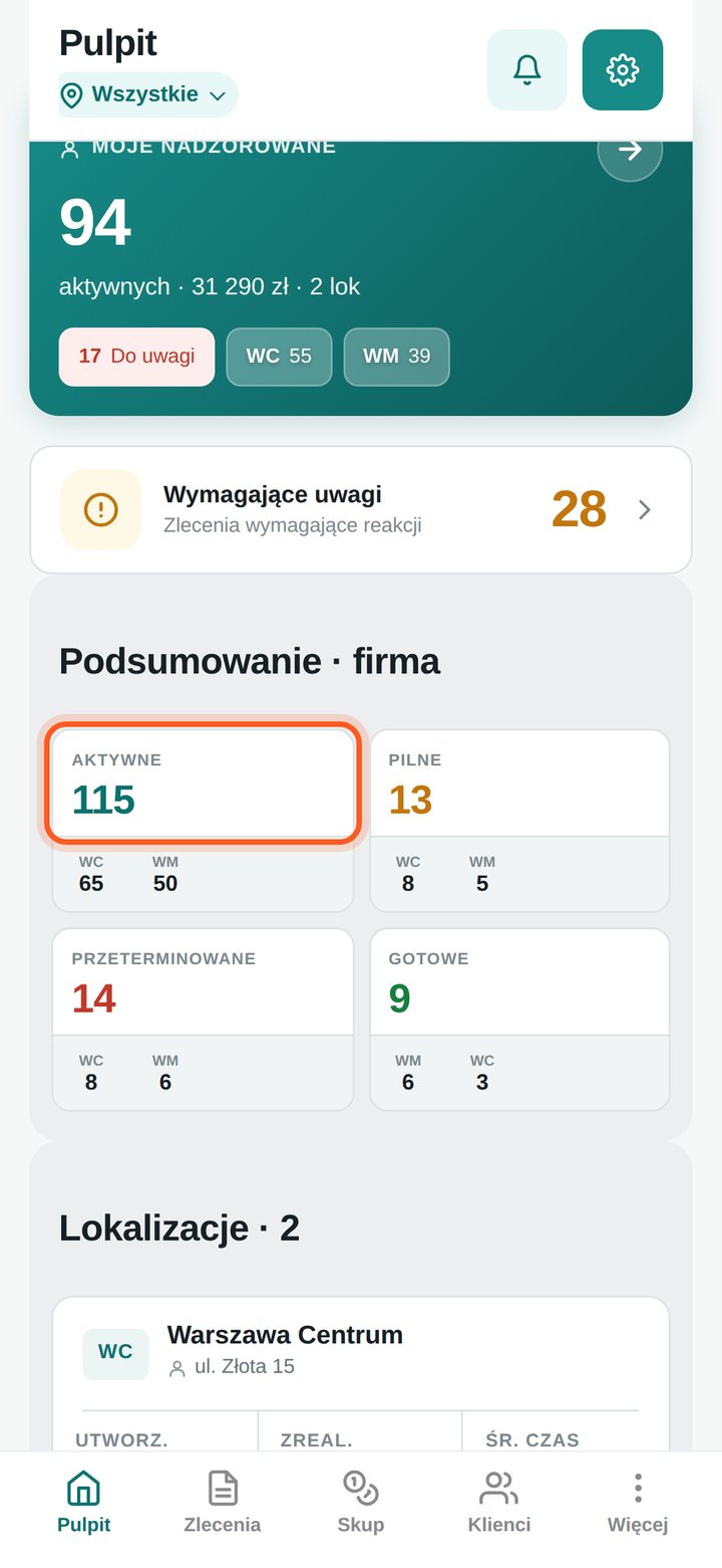 Cztery kafelki z liczbami zleceń, zaznaczony kafelek Aktywne (telefon)