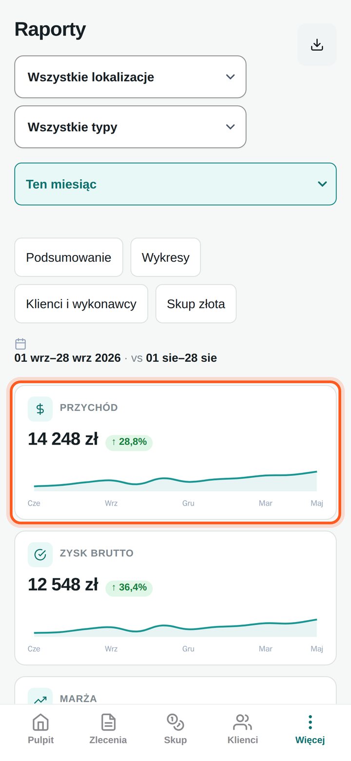 Kafelek Przychód na górze listy raportów (telefon)