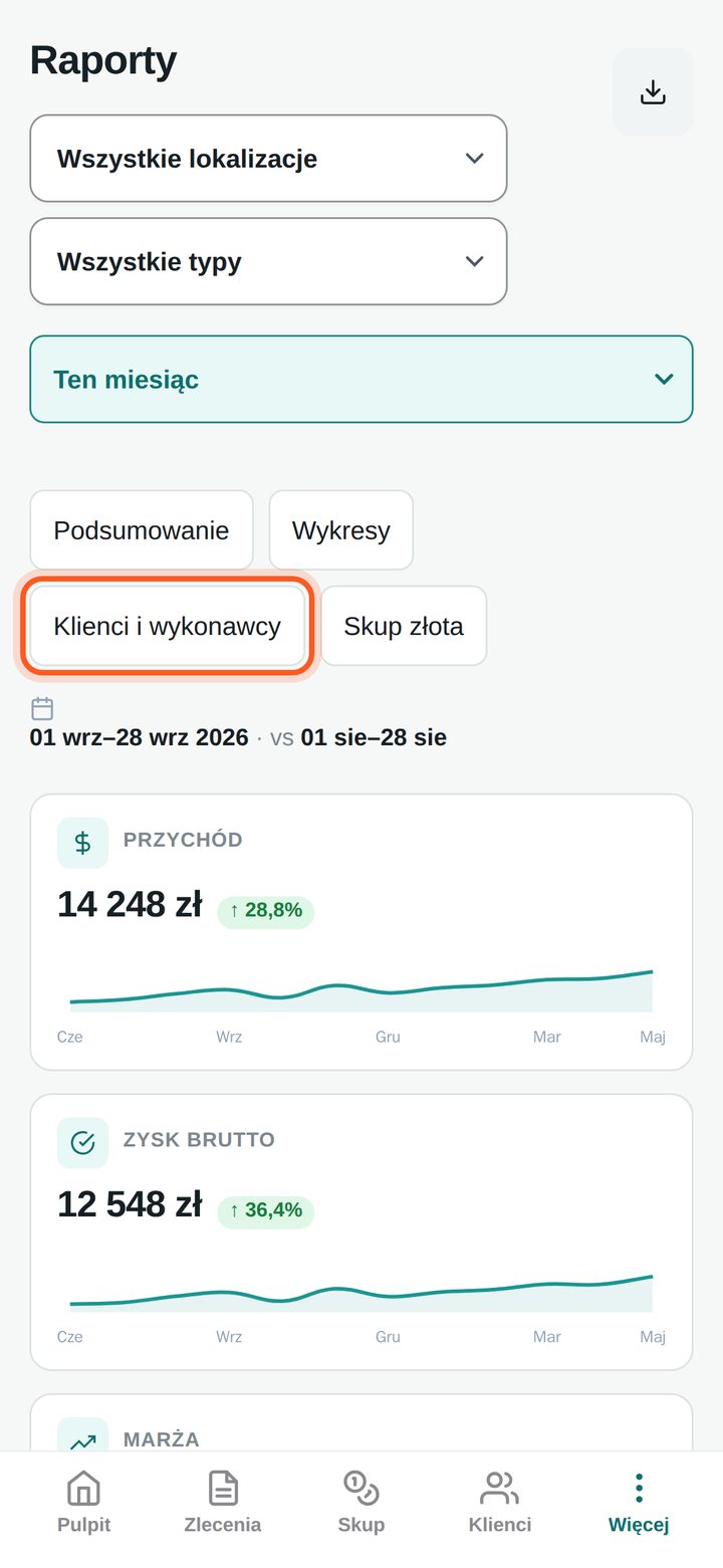 Skróty sekcji raportu, zaznaczony skrót Klienci i wykonawcy (telefon)